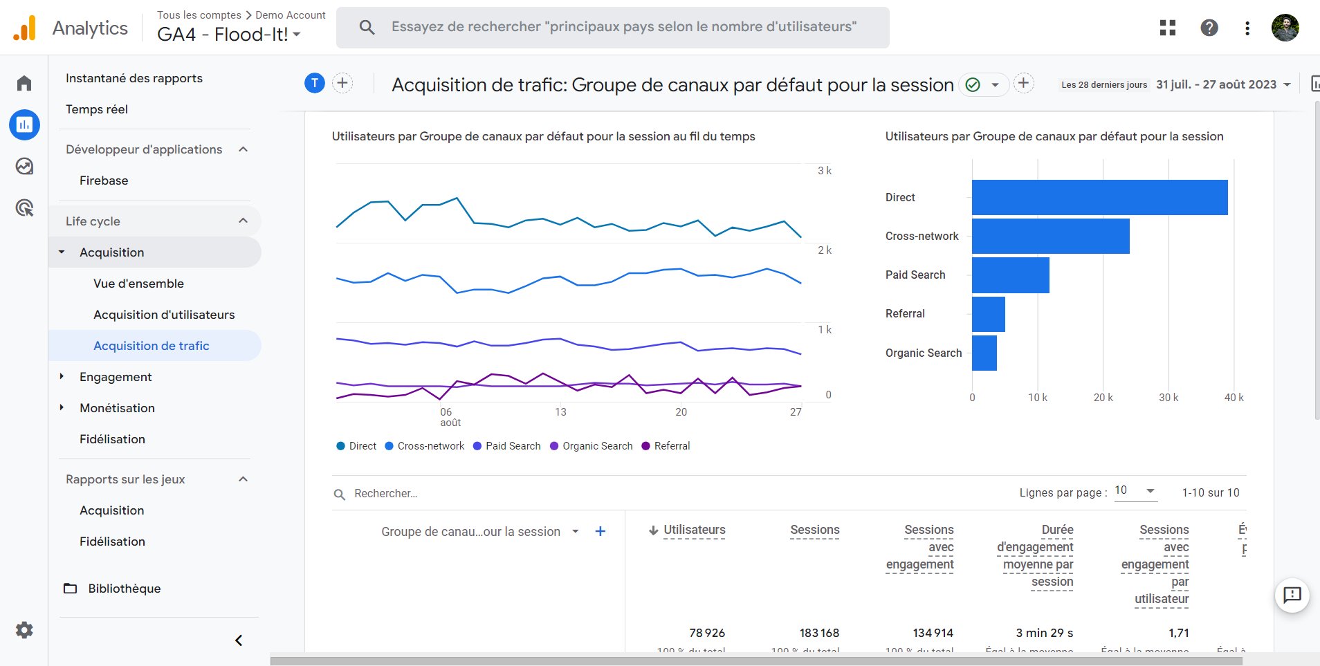 Google Analytics 4