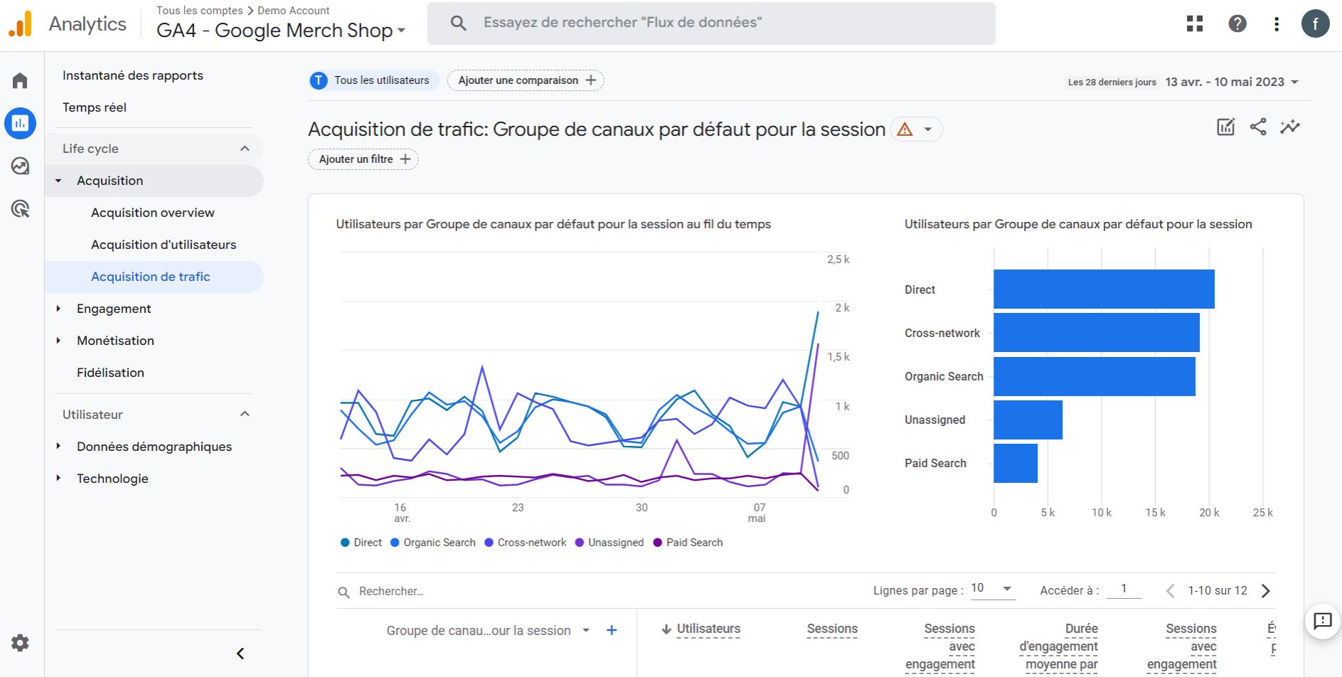 Capture d’écran de Google Analytics 4