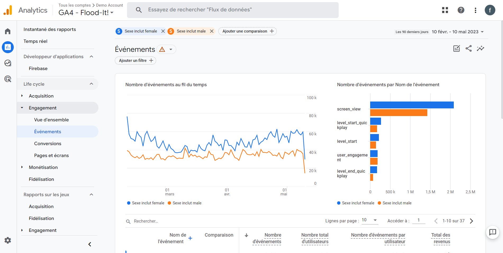 Event Google Analytics 4